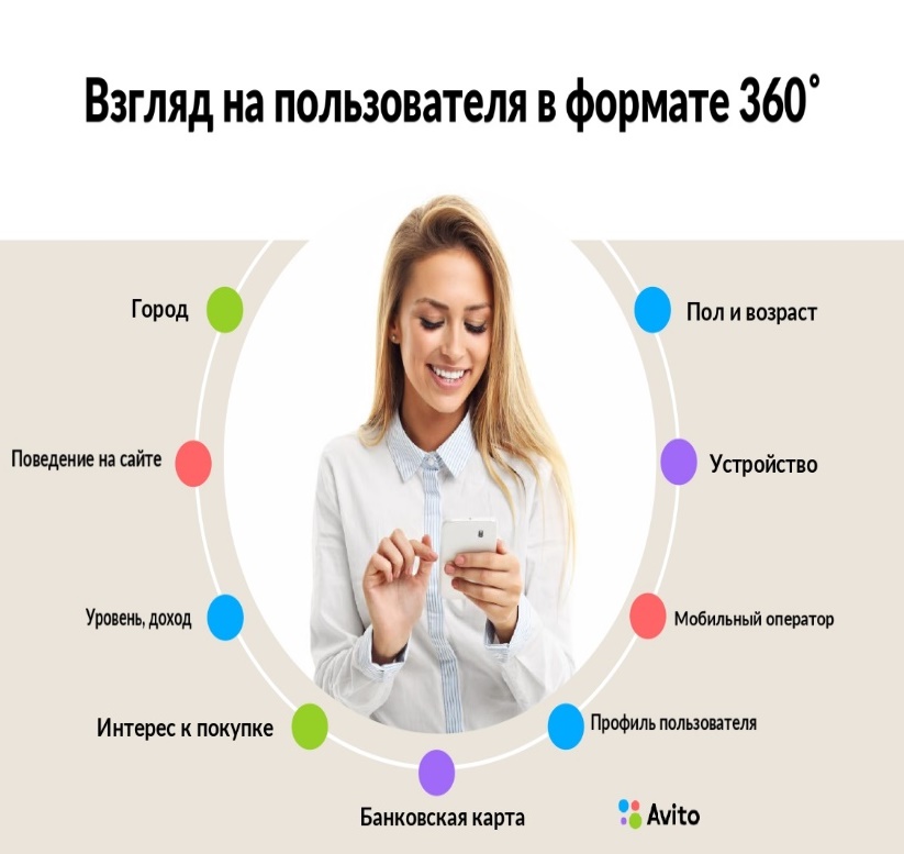 Реклама на сайте Авито, г. Иркутск