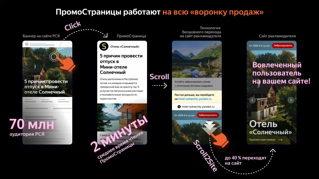 Реклама  на Яндекс Дзен, г. Иркутск